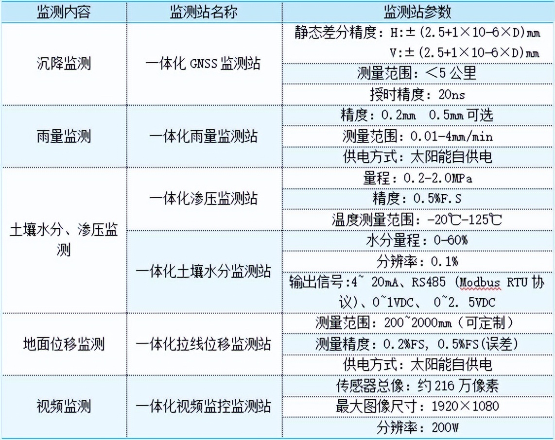 全国防灾减灾日遇到这五类灾害,全国防灾减灾日防范化解身边风险