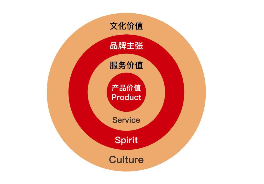 龙行营销策划方案,龙行营销