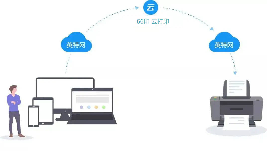 去打印店打印一张正常要多少,打印店打印费用一张a4多少钱