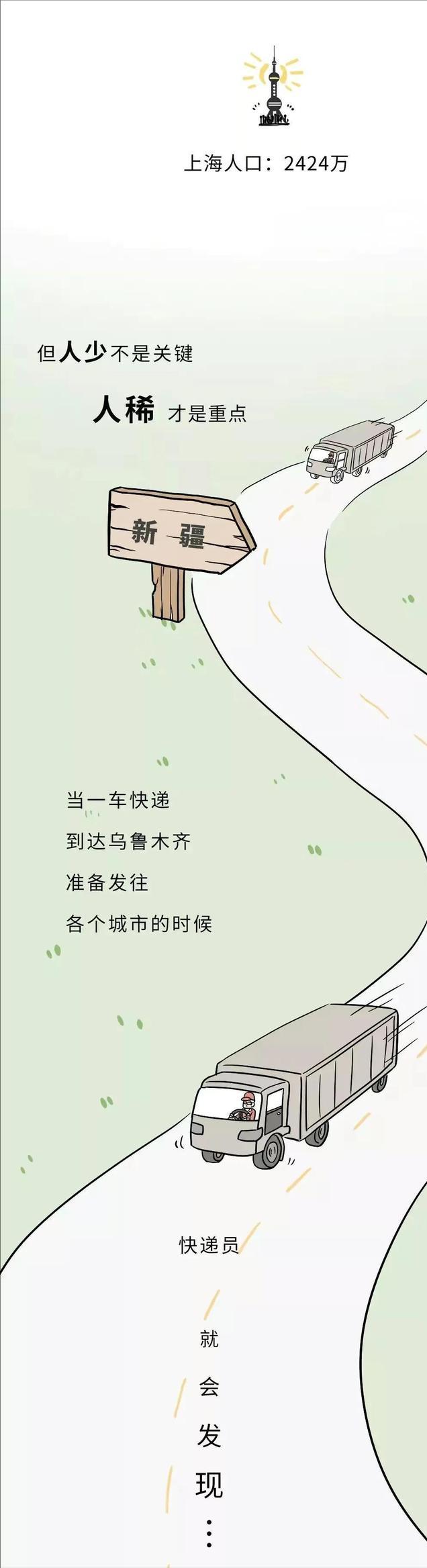*疆新**到底有多“大”？幽默漫画科普，难怪不包邮