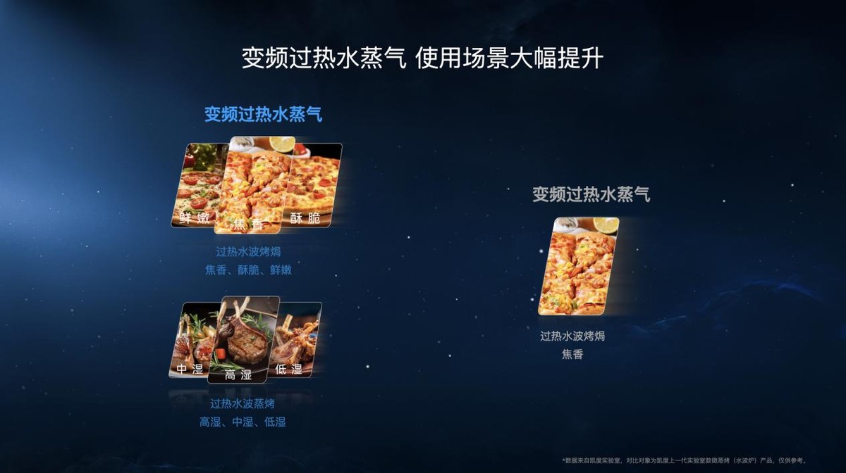 凯度微魔方全能微蒸烤,凯度微魔方