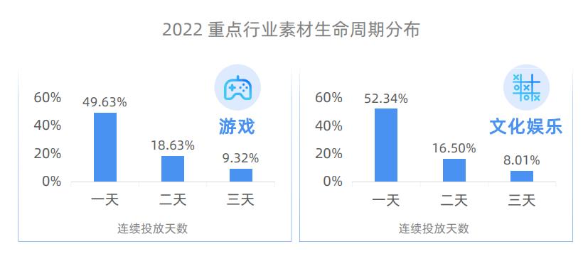 游戏买量介绍,游戏的买量成本是什么