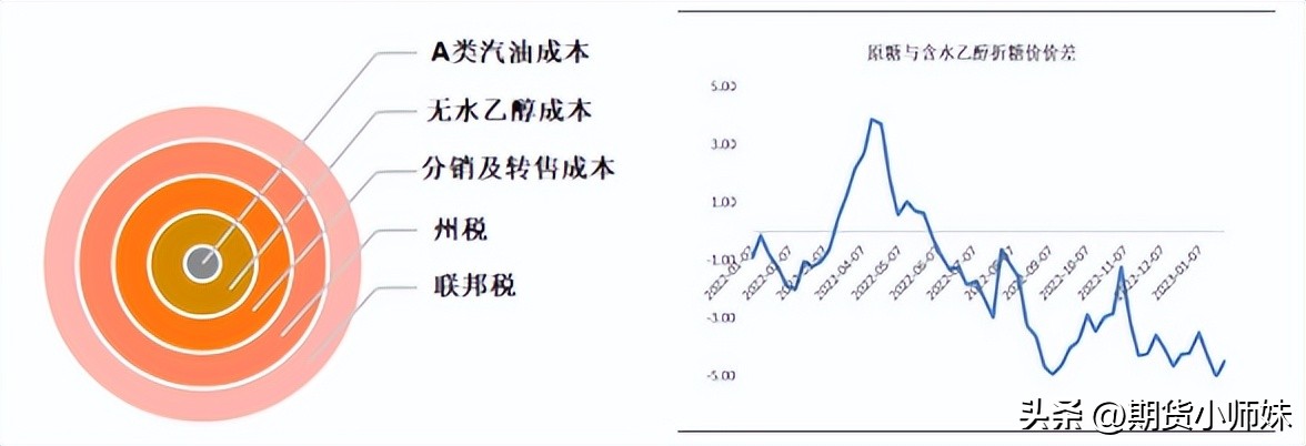 白糖期货供需涨跌因素,白糖期货市场的供求关系