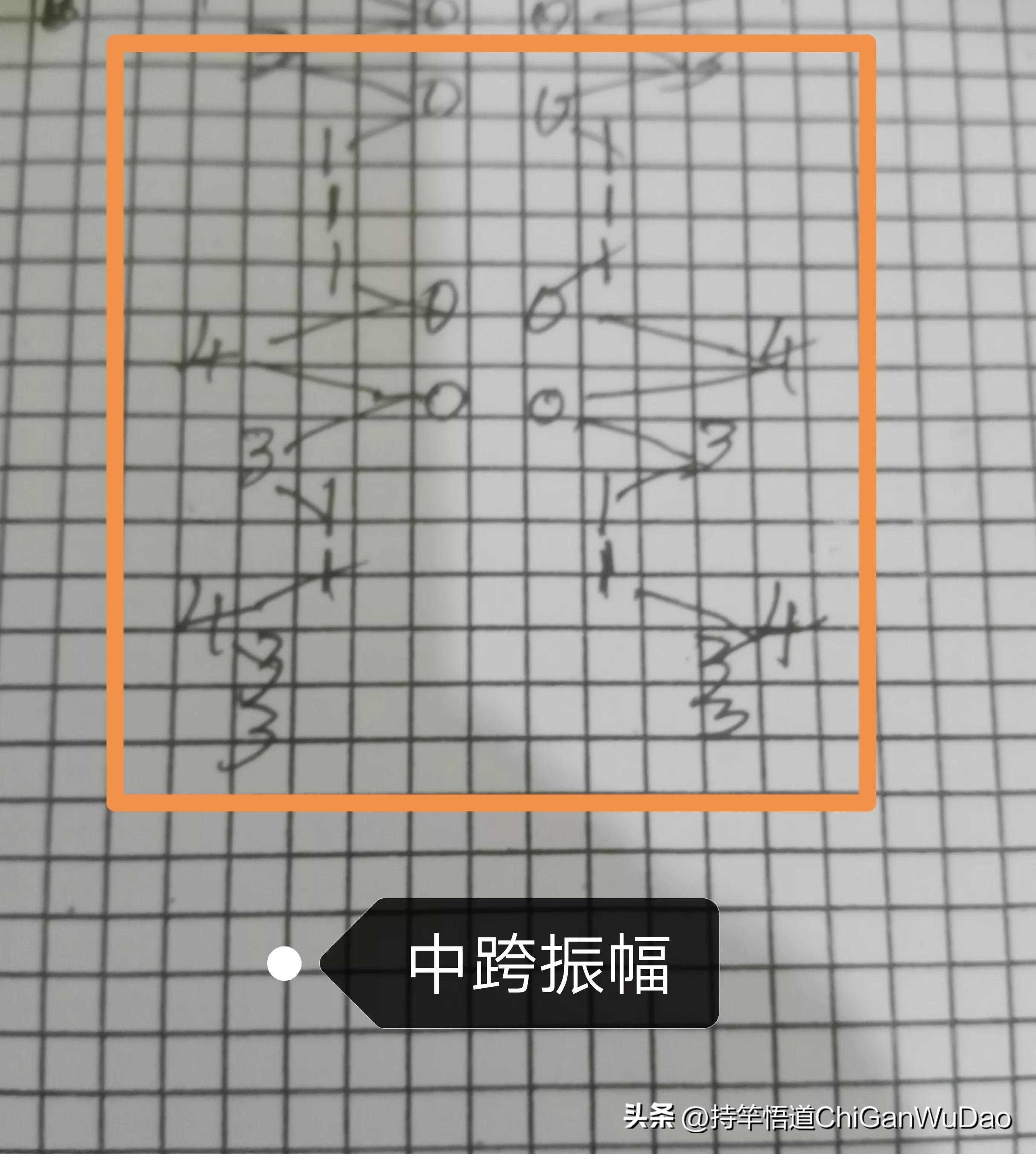 福彩3d24063期走势图,福彩3d18169期跨度点评