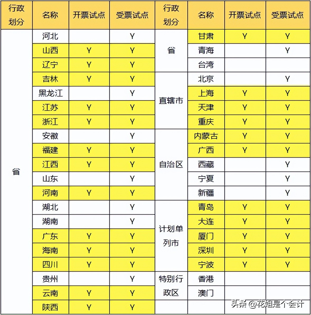 注销以后税控盘是不是登不进去了,注销税控盘少了发票找不到怎么办