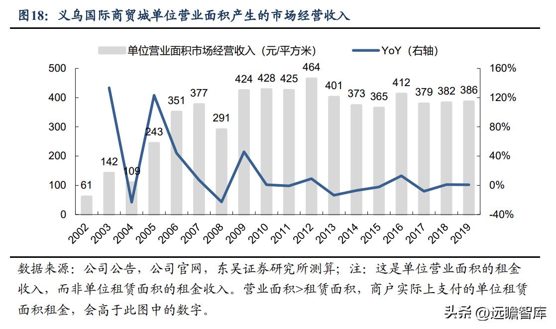 小商品城供应链,全球小商品供应链