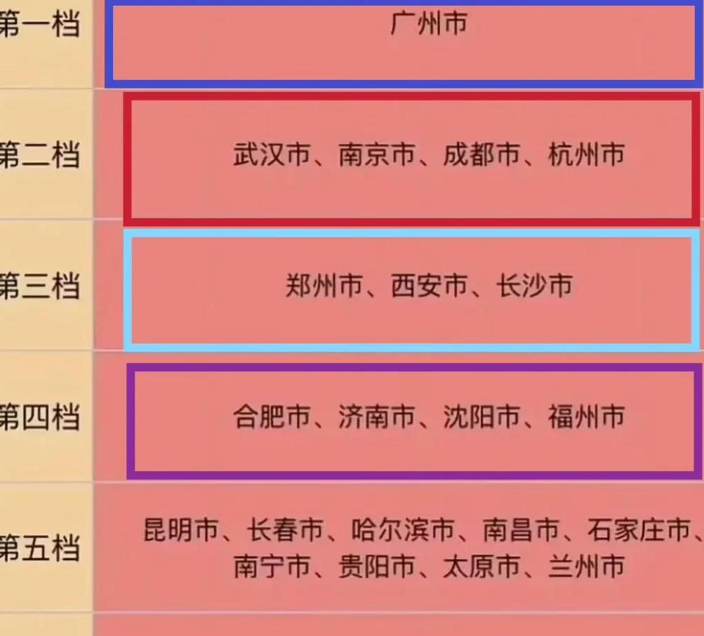20个省会城市排名,各个省会城市最新排名