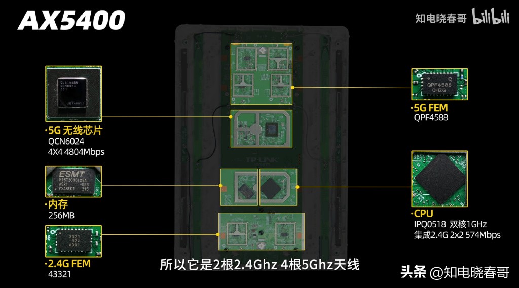 tp-link7300百兆版和千兆版区别,tp-linkwifi6ax6000评测