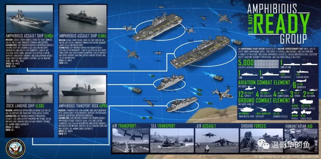 美国航母打击群的航渡与补给