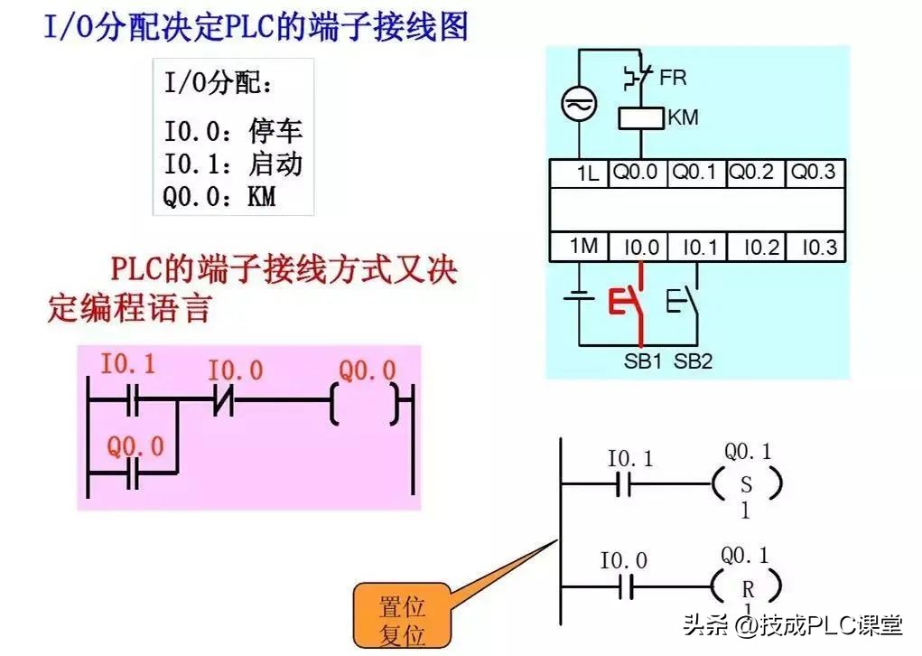 西门子plc基础指令知识详解,西门子plc1200跳转指令