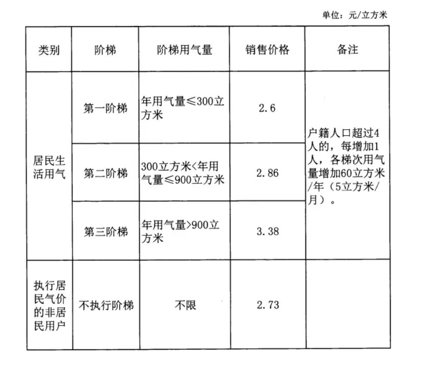 日常消费中的省钱小妙招,消费省钱实用小技巧