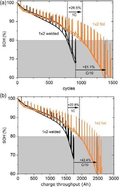 圆柱电池极耳焊接示意图,电池极耳技术参数