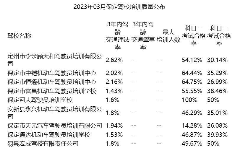 学车培训正规的驾校有哪些,驾考培训驾校排行榜