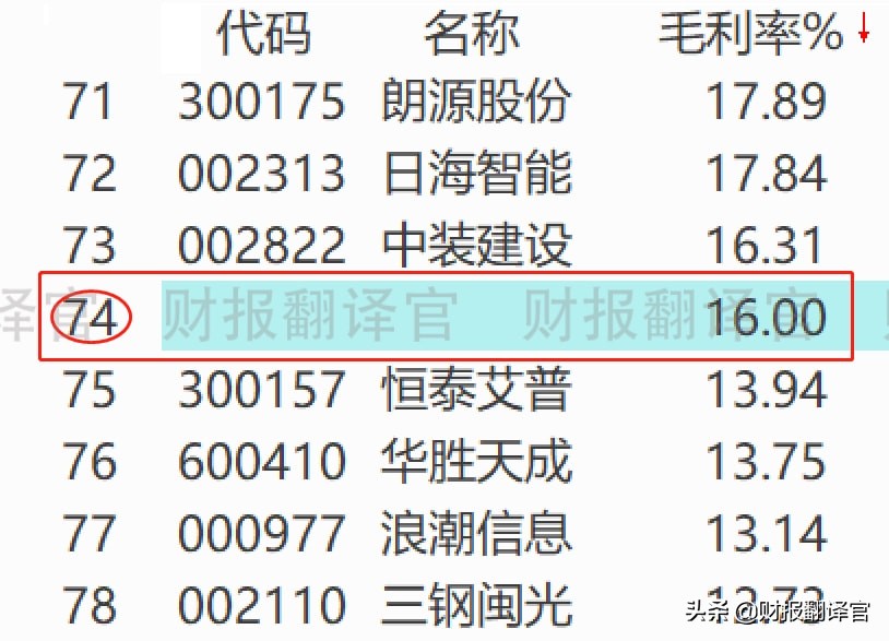 东数西算概念板块,东数西算核心概念股排名