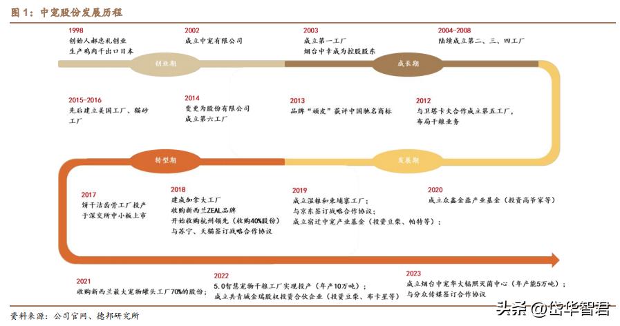 中宠食品股份股票行情,宠物概念股一览中宠股份