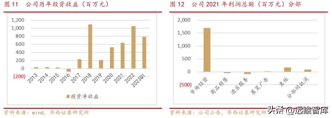 小商品城发展战略,小商品大市场不断地创造新的辉煌