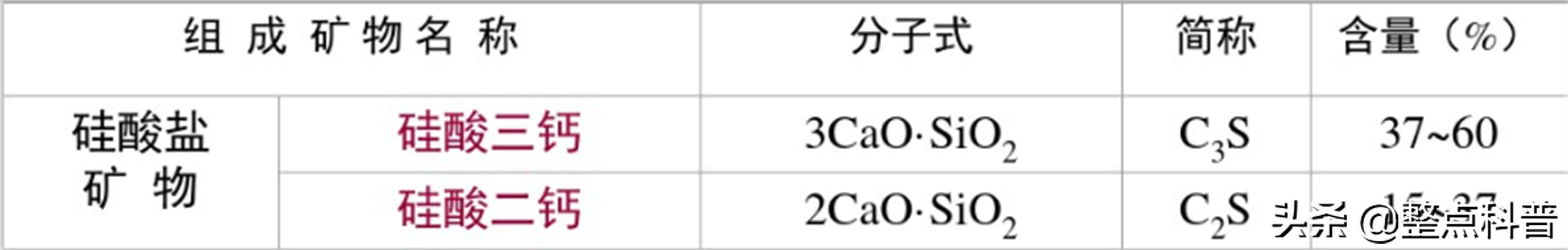 水泥加白糖多长时间会硬化,建筑工人为什么往水泥里加糖