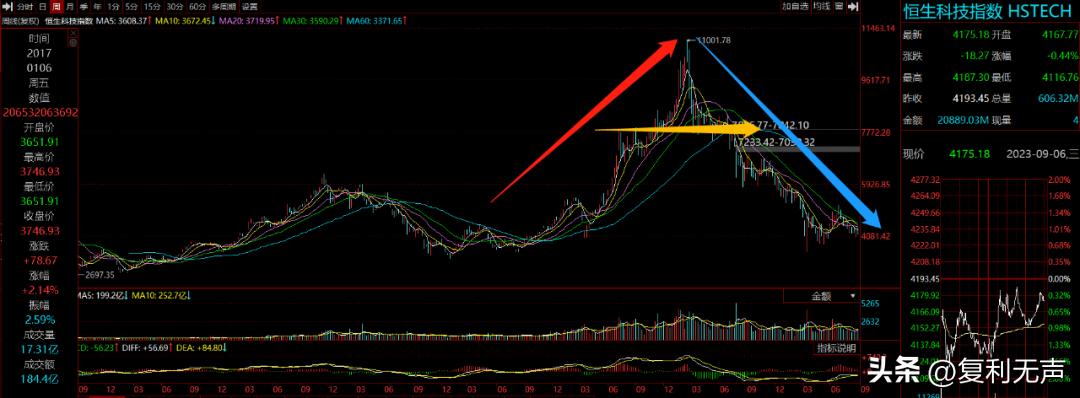 市场走出差异化,市场新出来的概念板块哪里找