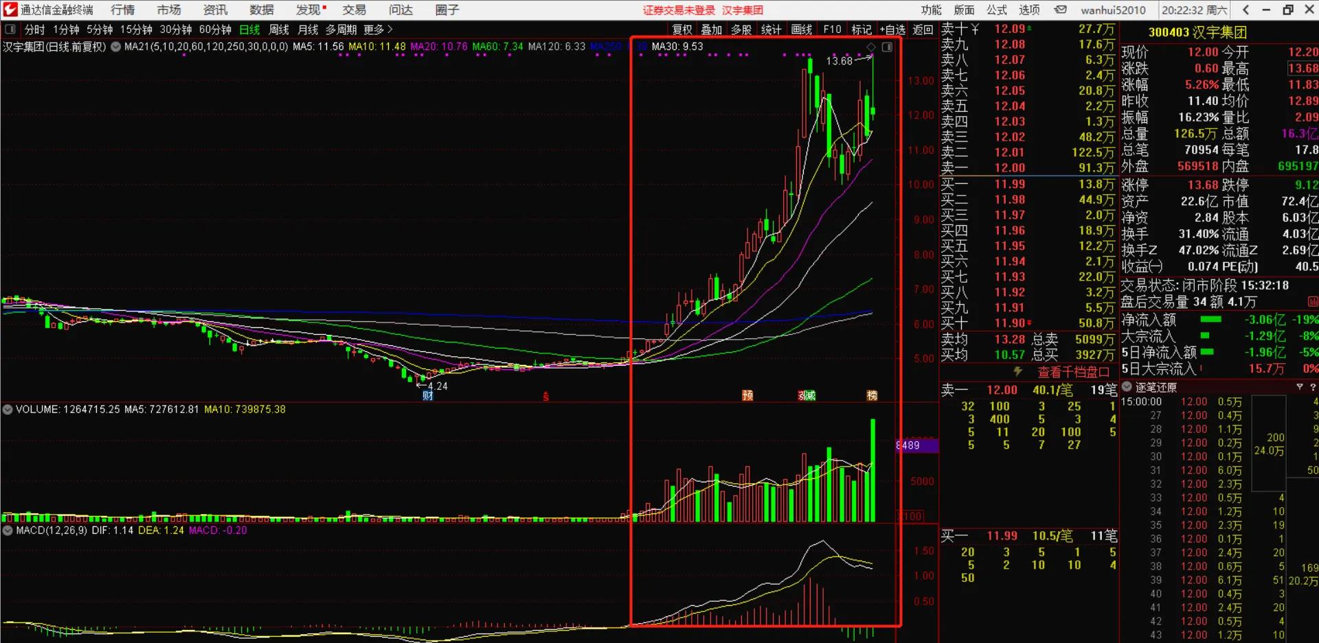 macd实用技巧背起来终身受用,经典macd运用10大口诀