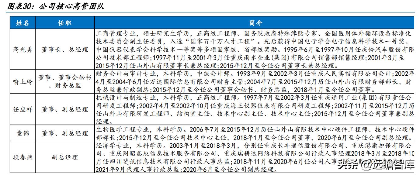 山外山血液净化设备如何,血液净化设备最大制造商