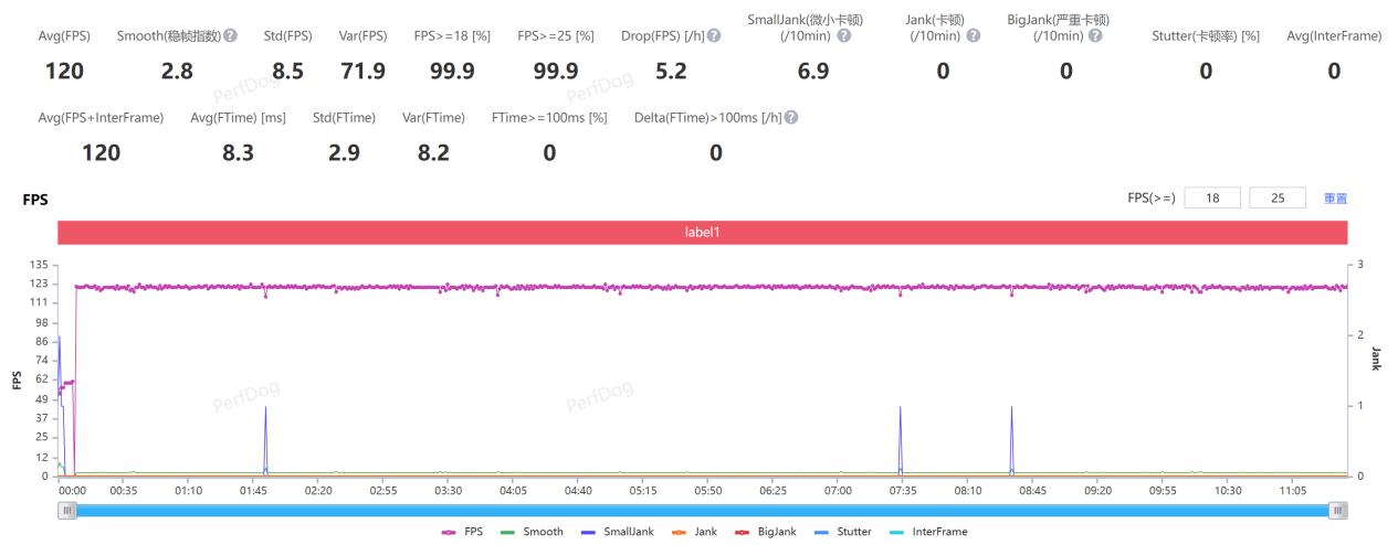 没有短板的手机,没什么短板的手机