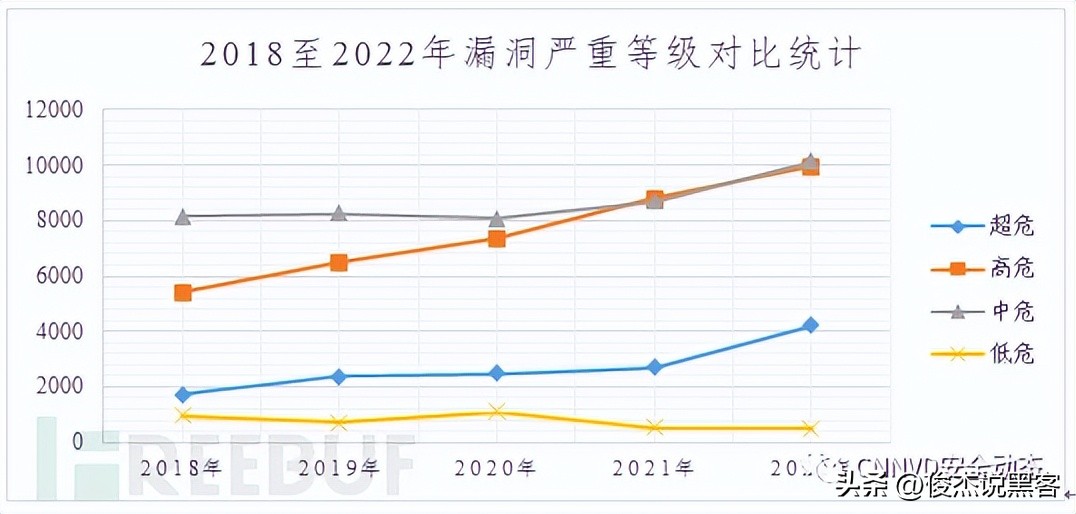 国家信息安全漏洞库如何下载补丁,国家信息安全漏洞库