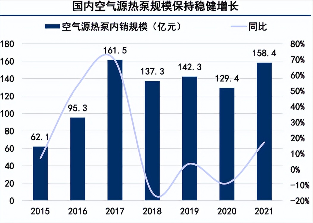 空气源热泵行业龙头,空气源热泵股