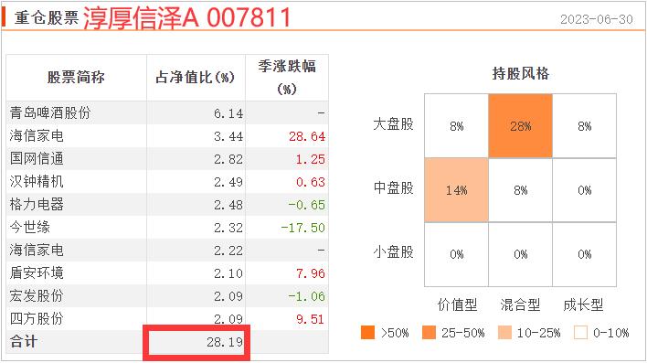 历年基金业绩正收益排行榜,小而美绩优股