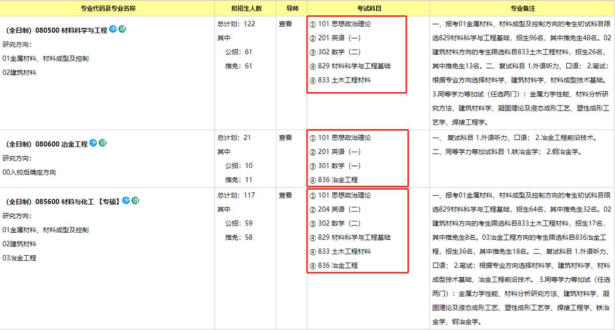材料类专业考研，四川大学和重庆大学哪一个考研难度低一些？