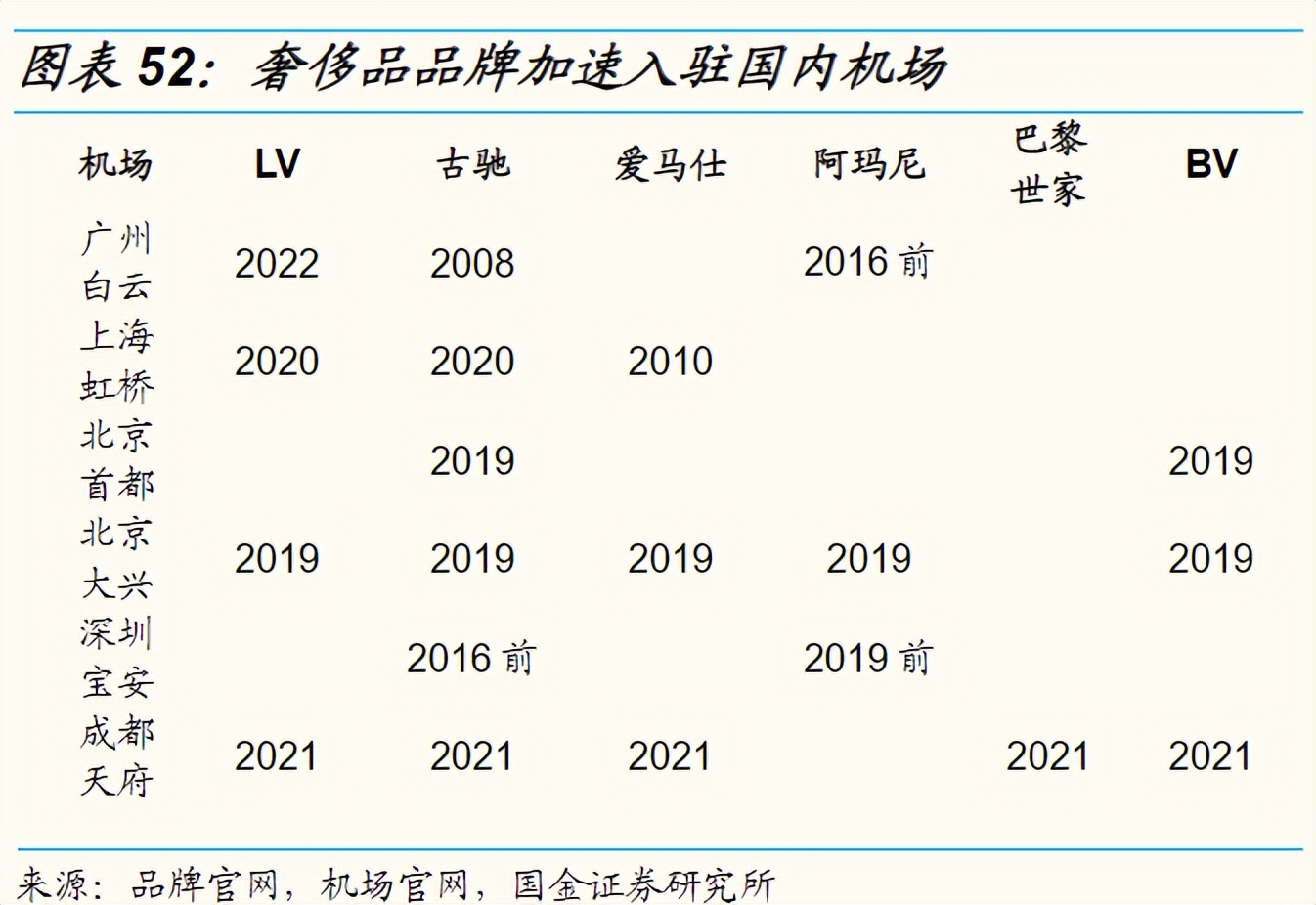 爱马仕自行车卖断货，这些奢侈品公司在中国赚得盆满钵满