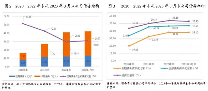 宿迁文旅产业集团,宿迁文旅集团开发的项目