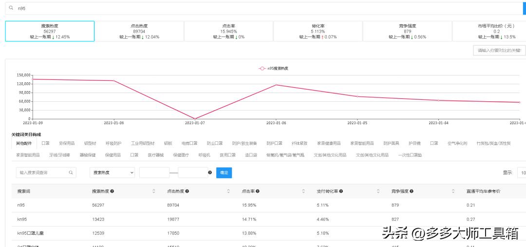 拼多多直播带货运营自学全套教程,想开个拼多多网店不知道怎么运营