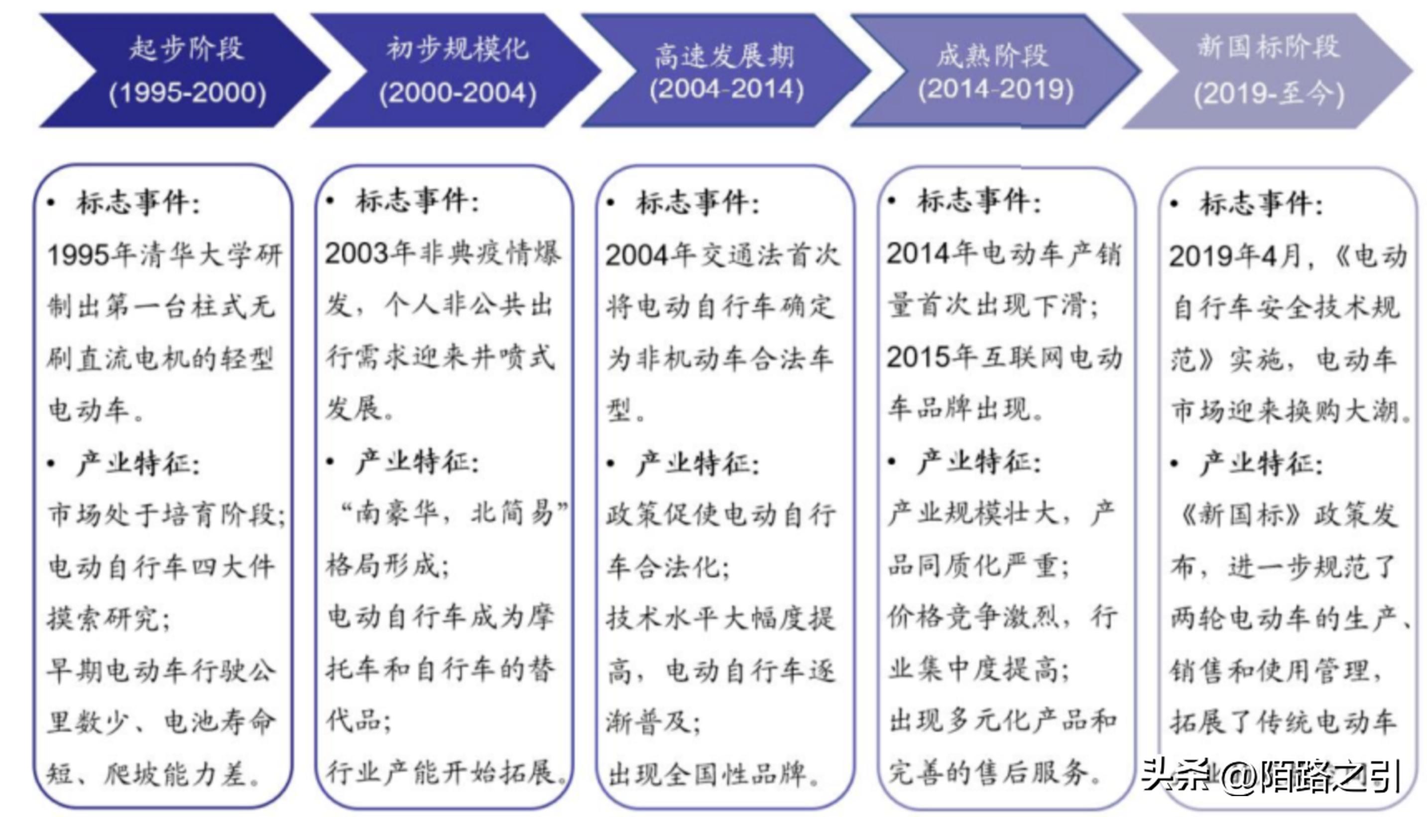 两轮车控制器电路图,两轮车控制器有软硬启动吗