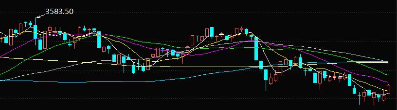 下周基金预测板块,下周恒生科技指数基金走向预测