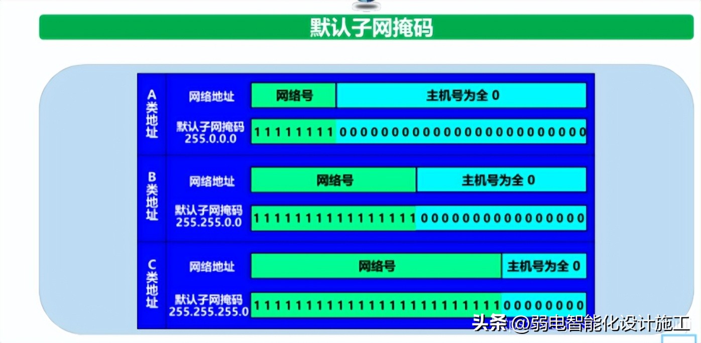 网络基础必背知识,计算机网络技术02141知识点总结