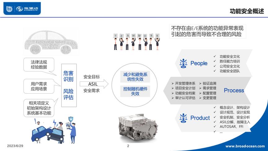 上海电驱动梅友忠:如何降低功能安全成本、满足高国产化功能……