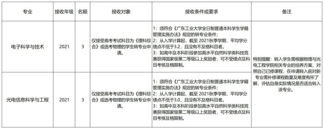 哪些大学转专业比较简单,大专专业录取能转专业吗