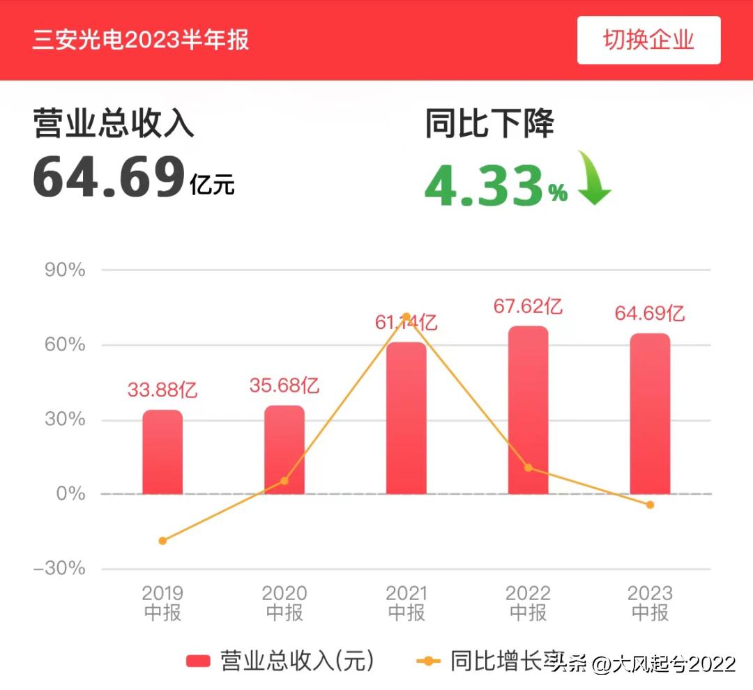 三安光电业绩2024年分析,三安光电中报啥时候披露