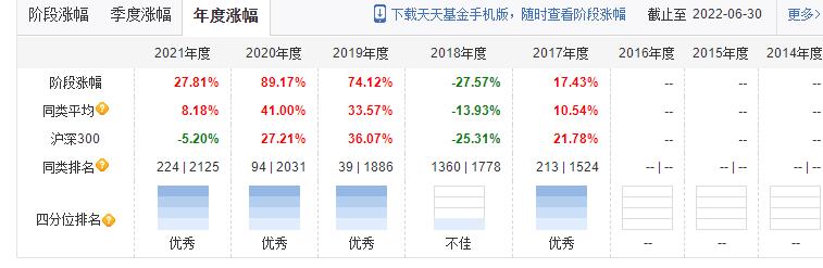 基金盲目跟风,基金投资不要追涨