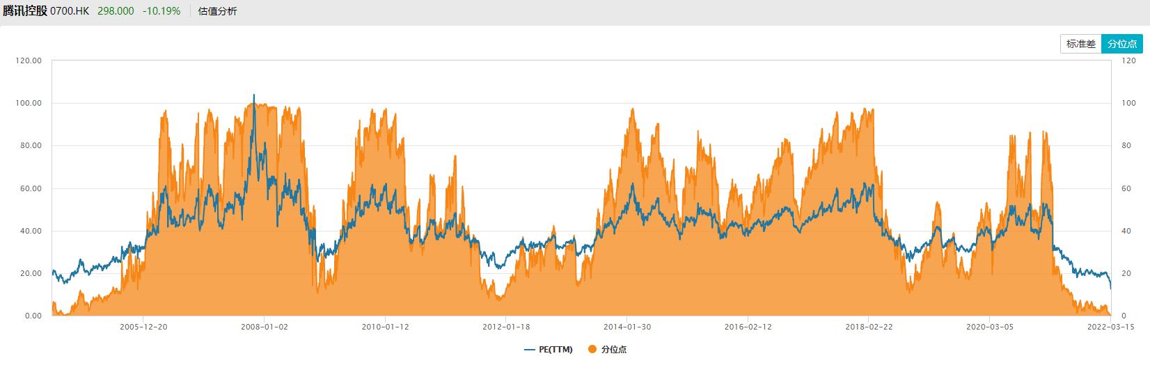 中概股“血腥三日”：市值蒸发6400亿谁引发了踩踏狂潮？