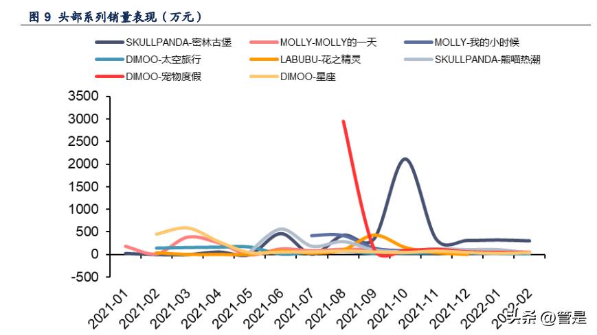 泡泡玛特潮玩背景故事,泡泡玛特带动整个潮玩市场