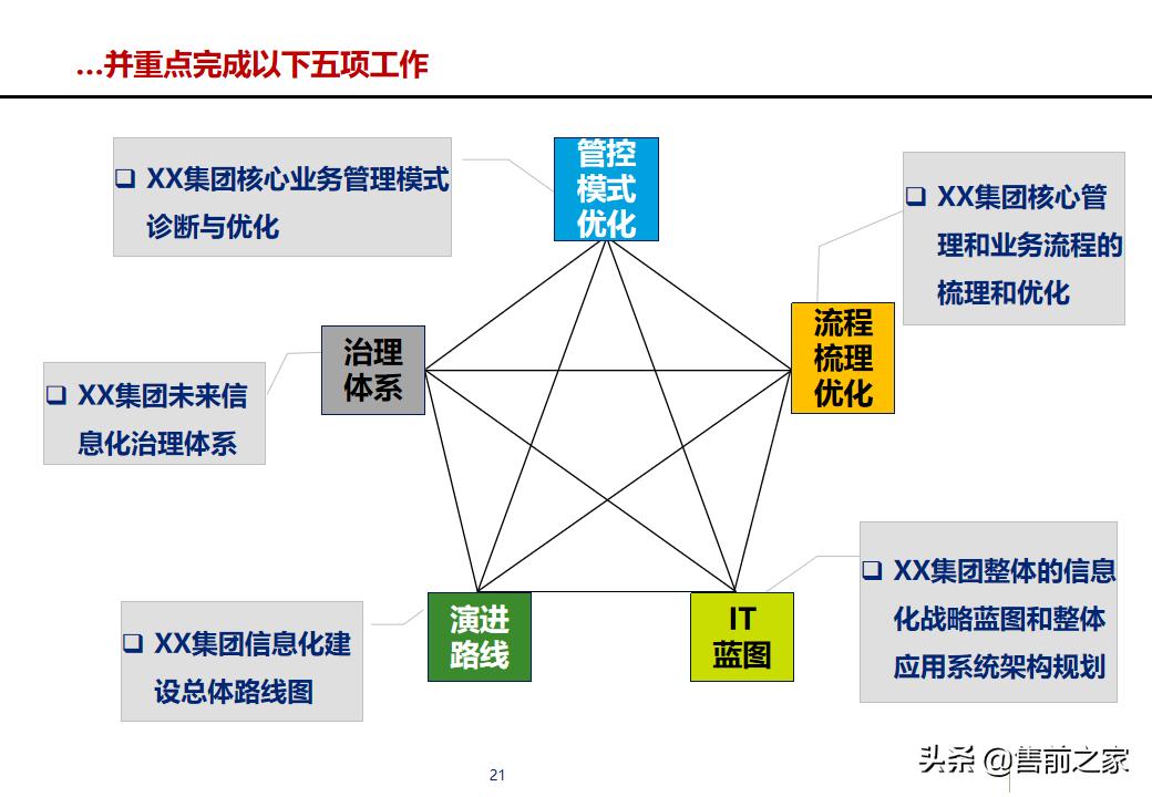 erp项目策划方案,erp年度改善方案