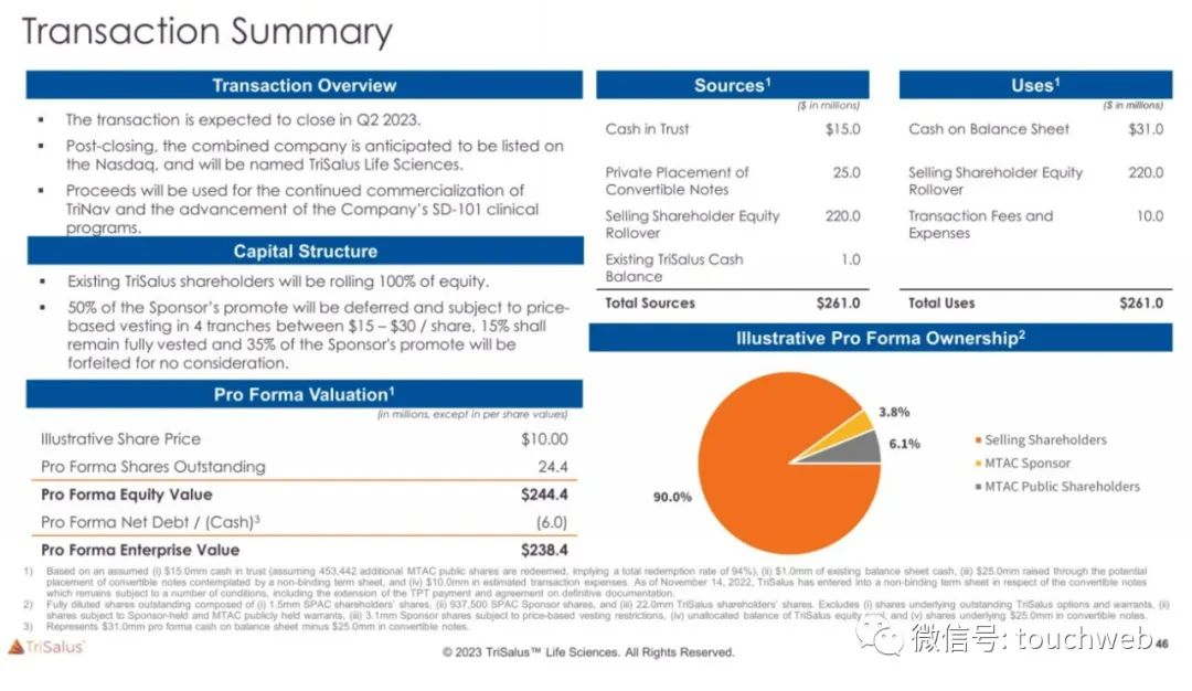 肿瘤治疗公司TriSalus纳斯达克上市：市值3.4亿美元路演PPT曝光