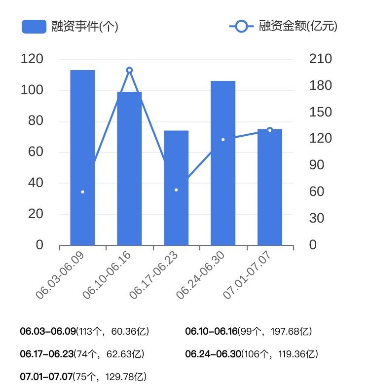 储能电池企业投融资,储能电池融资计划书