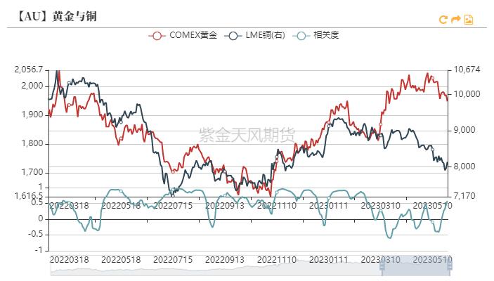 黄金回报率低,黄金攀升到高位后的发展