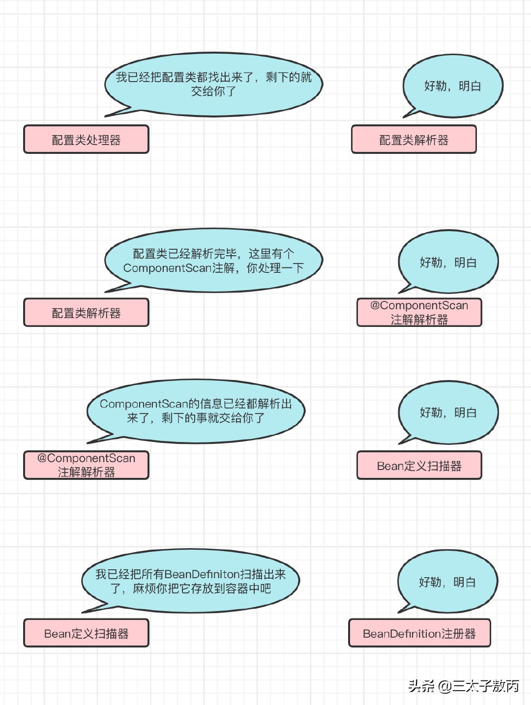 redisservice注入不进来,service服务启动失败解决方法