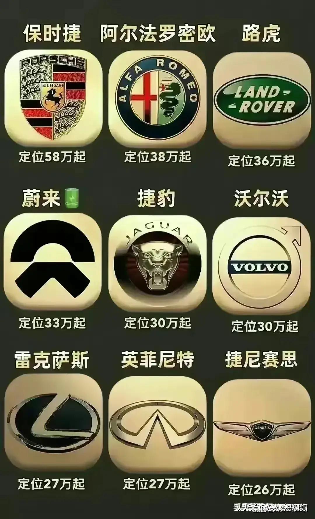 史上最全汽车标志大全,终于有人把汽车标志整理出来了