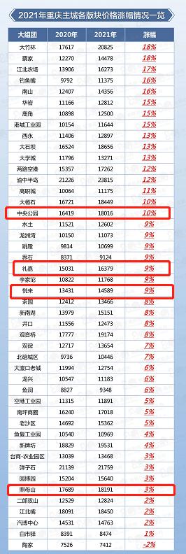 渝北照母山二手房出售,照母山二手房1120平精装