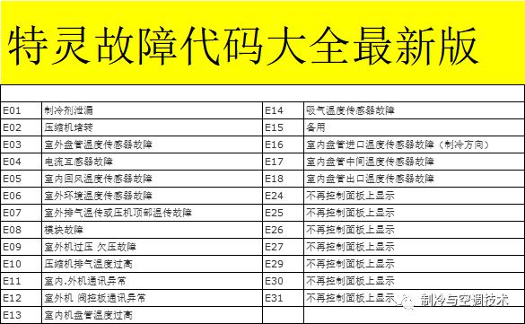 30多种空调点检拨码调试手册+水机氟机技术手册+监控+视频+软件