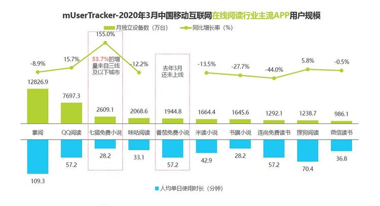 kindle为啥退出国内市场,kindle退出中国市场有什么影响